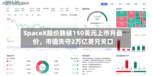 SpaceX股价跌破150美元上市开盘价，市值失守2万亿美元关口-第3张图片