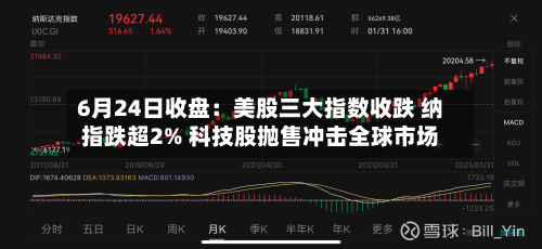 6月24日收盘:美股三大指数收跌 纳指跌超2% 科技股抛售冲击全球市场-第2张图片