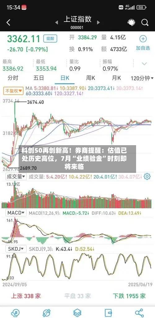 科创50再创新高！券商提醒：估值已处历史高位，7月“业绩验金”时刻即将来临-第2张图片