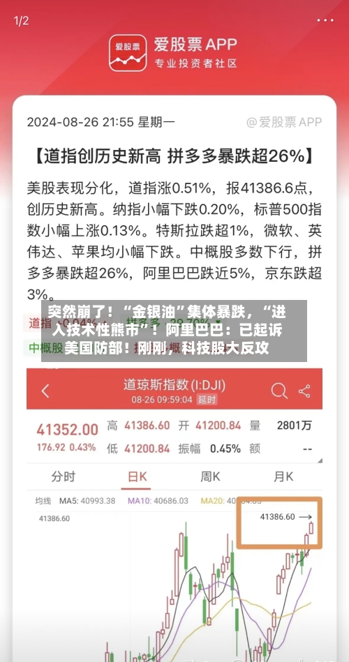 突然崩了！“金银油”集体暴跌，“进入技术性熊市”！阿里巴巴：已起诉美国防部！刚刚，科技股大反攻-第3张图片