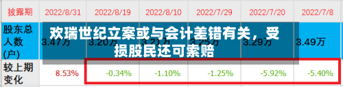 欢瑞世纪立案或与会计差错有关，受损股民还可索赔-第2张图片