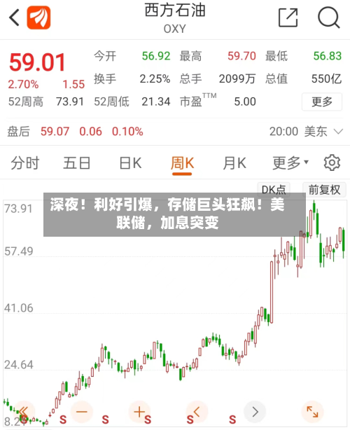深夜！利好引爆，存储巨头狂飙！美联储	，加息突变-第2张图片