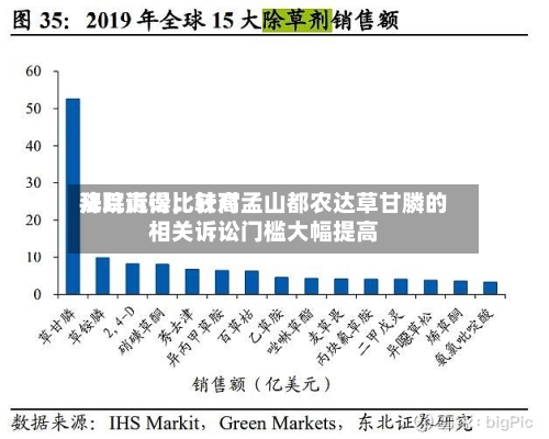 拜耳赢得比较高法院诉讼	，针对孟山都农达草甘膦的相关诉讼门槛大幅提高-第3张图片