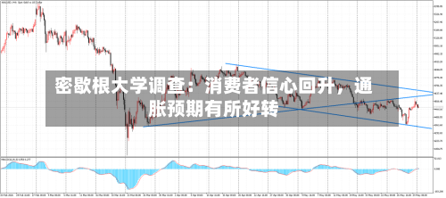 密歇根大学调查：消费者信心回升，通胀预期有所好转-第3张图片