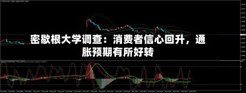密歇根大学调查：消费者信心回升	，通胀预期有所好转-第2张图片