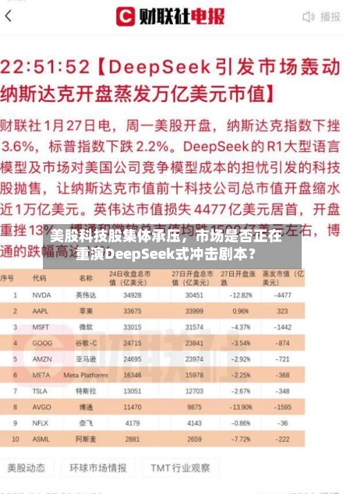 美股科技股集体承压，市场是否正在重演DeepSeek式冲击剧本？-第3张图片