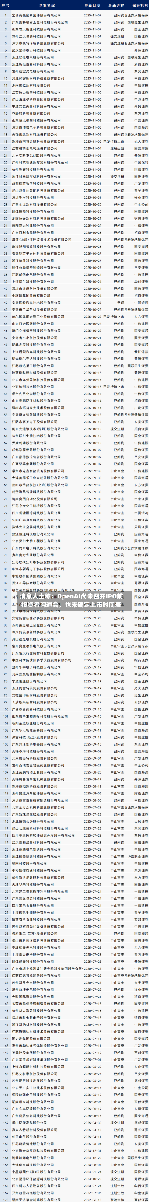 消息人士称：OpenAI尚未召开IPO前投资者沟通会，也未确定上市时间表-第2张图片