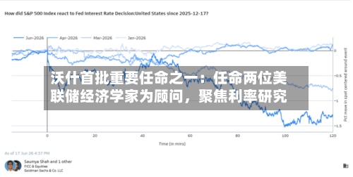 沃什首批重要任命之一：任命两位美联储经济学家为顾问	，聚焦利率研究-第2张图片