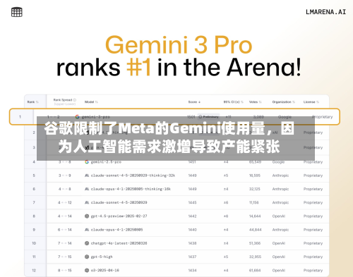 谷歌限制了Meta的Gemini使用量	，因为人工智能需求激增导致产能紧张-第2张图片