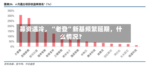 募资遇冷，“老登”新基频繁延期	，什么情况？-第3张图片