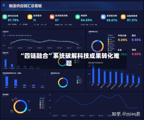 “四链融合	”系统破解科技成果转化难题-第3张图片