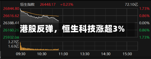 港股反弹，恒生科技涨超3%-第2张图片
