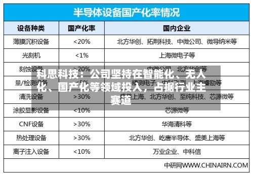 科思科技：公司坚持在智能化、无人化、国产化等领域投入，占据行业主赛道-第3张图片