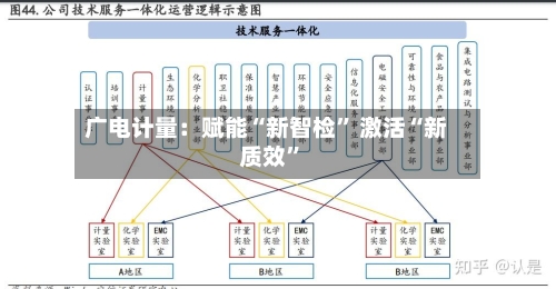 广电计量：赋能“新智检” 激活“新质效	”-第2张图片