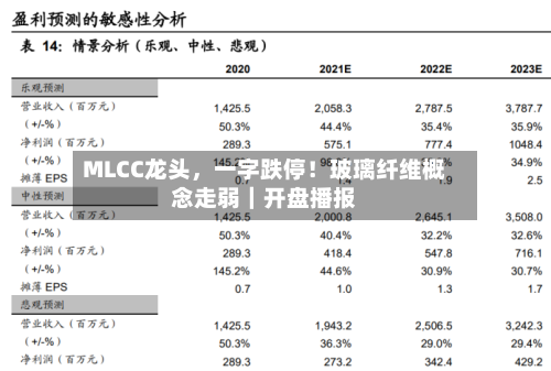 MLCC龙头，一字跌停！玻璃纤维概念走弱｜开盘播报-第2张图片