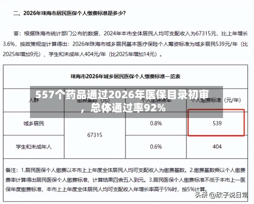 557个药品通过2026年医保目录初审，总体通过率92%-第2张图片