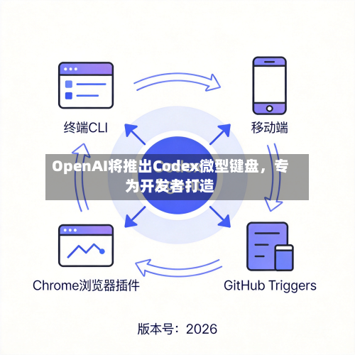 OpenAI将推出Codex微型键盘，专为开发者打造-第2张图片