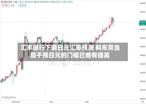 汇丰银行下调日元汇率预测 料东京当局干预日元的门槛已略有提高-第2张图片