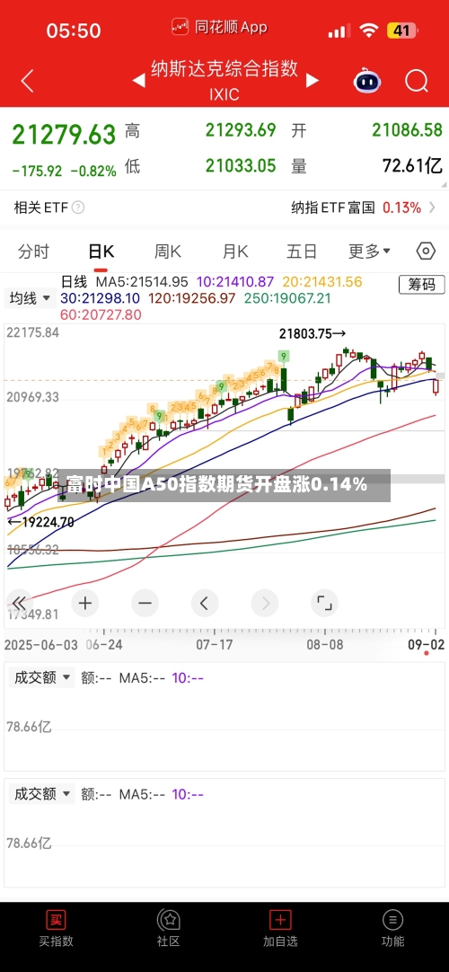 富时中国A50指数期货开盘涨0.14%