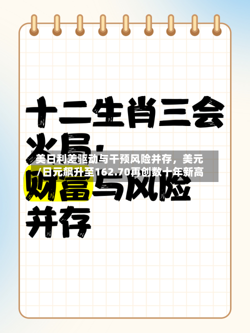 美日利差驱动与干预风险并存，美元/日元飙升至162.70再创数十年新高-第2张图片