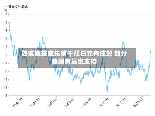 日本比较高外汇官员称先前干预日元有成效 部分美国官员也支持-第2张图片