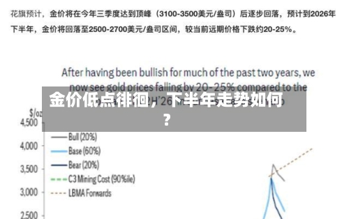 金价低点徘徊，下半年走势如何？-第2张图片