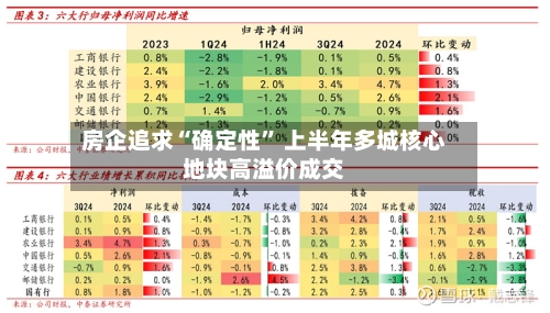 房企追求“确定性” 上半年多城核心地块高溢价成交-第2张图片