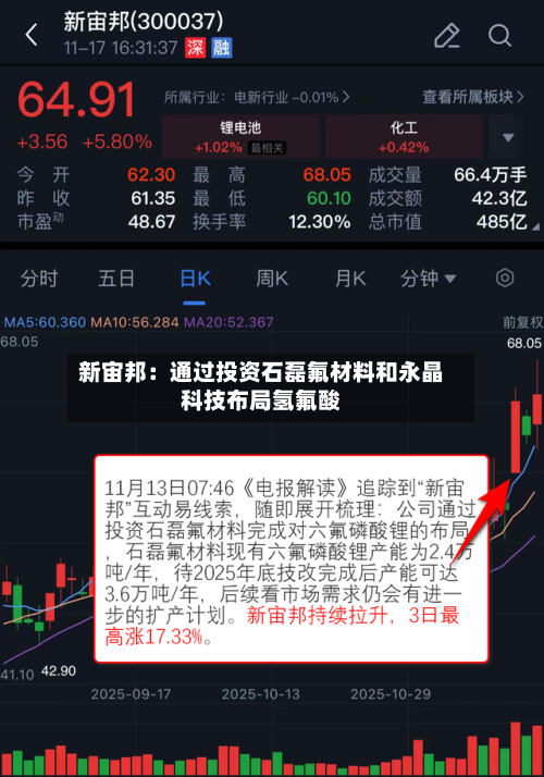 新宙邦：通过投资石磊氟材料和永晶科技布局氢氟酸