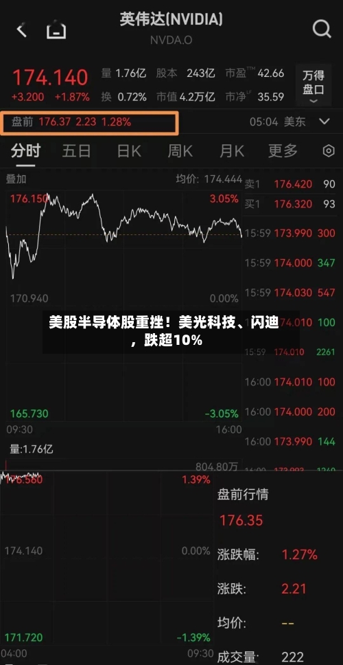 美股半导体股重挫！美光科技、闪迪，跌超10%-第2张图片