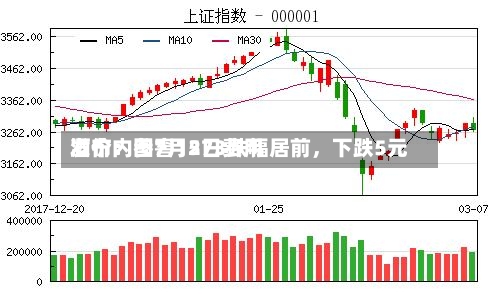酒价内参7月2日费用发布：国窖1573跌幅居前	，下跌5元-第2张图片