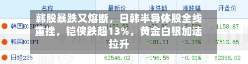 韩股暴跌又熔断，日韩半导体股全线重挫	，铠侠跌超13%，黄金白银加速拉升-第3张图片