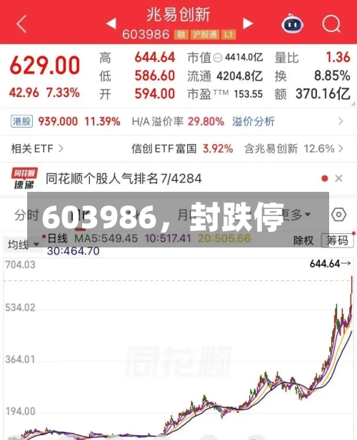 603986，封跌停-第2张图片