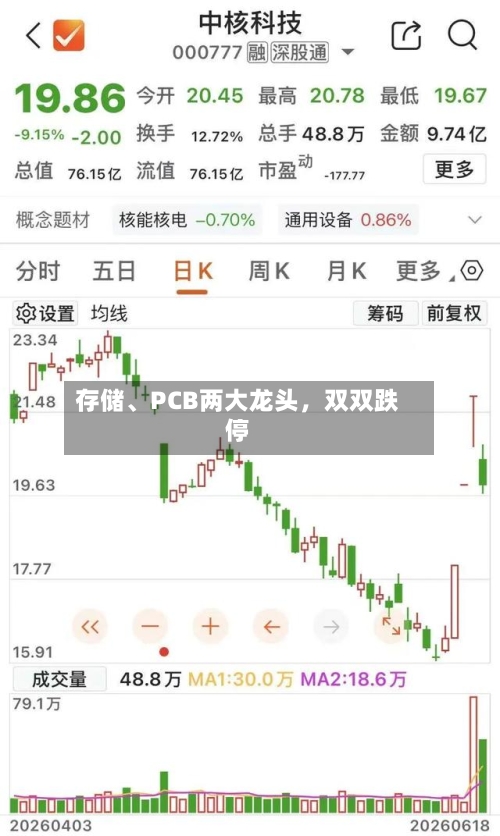 存储、PCB两大龙头，双双跌停-第3张图片