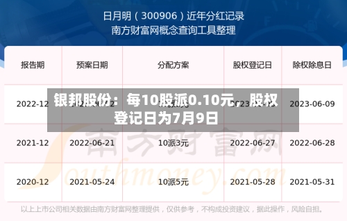 银邦股份：每10股派0.10元	，股权登记日为7月9日-第2张图片