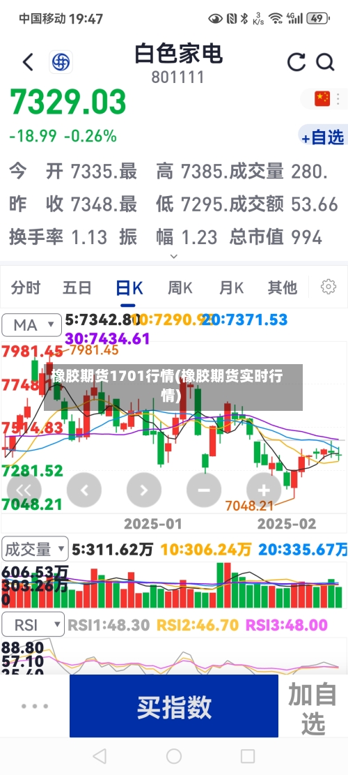 橡胶期货1701行情(橡胶期货实时行情)