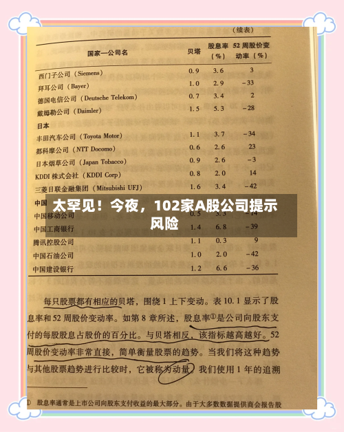 太罕见！今夜，102家A股公司提示风险-第2张图片