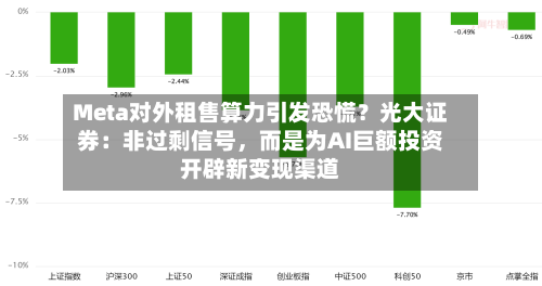 Meta对外租售算力引发恐慌？光大证券：非过剩信号，而是为AI巨额投资开辟新变现渠道-第2张图片
