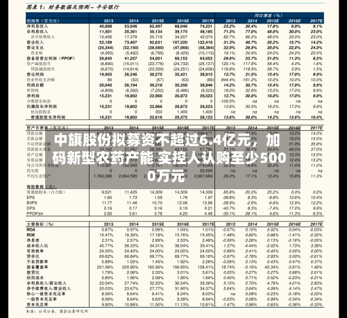 中旗股份拟募资不超过6.4亿元	，加码新型农药产能 实控人认购至少5000万元-第2张图片