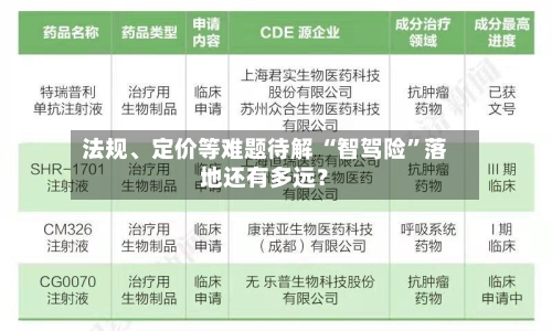 法规、定价等难题待解 “智驾险”落地还有多远？-第3张图片