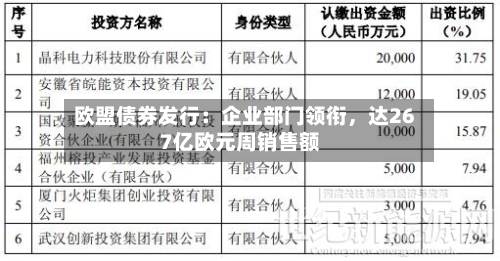欧盟债券发行：企业部门领衔，达267亿欧元周销售额-第3张图片