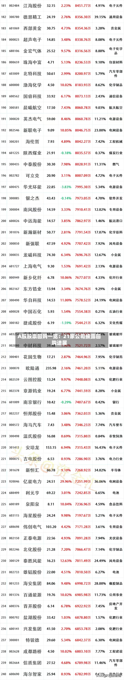 A股股票回购一览：21家公司披露回购进展