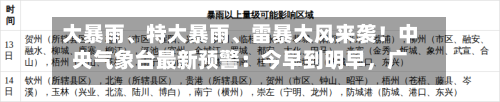 大暴雨、特大暴雨、雷暴大风来袭！中央气象台最新预警：今早到明早	，广西	、贵州、湖南、内蒙古等地有大暴雨-第3张图片