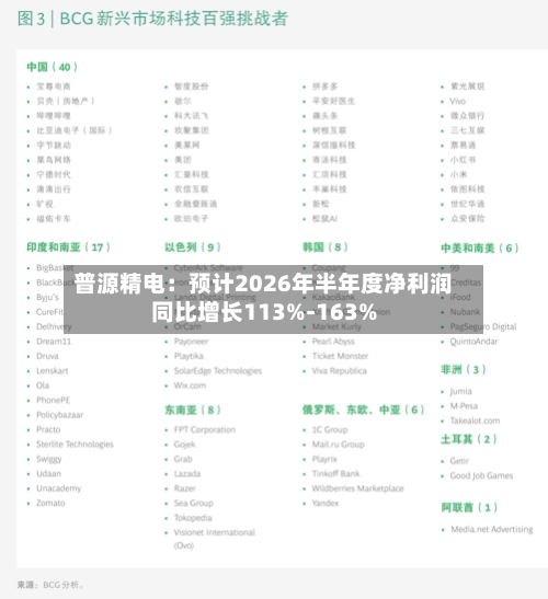 普源精电：预计2026年半年度净利润同比增长113%-163%-第2张图片