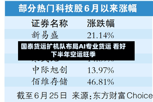 国泰货运扩机队布局AI专业货运 看好下半年空运旺季-第2张图片