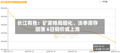 长江有色：矿紧格局固化	、淡季库存回落 6日铜价或上涨-第3张图片