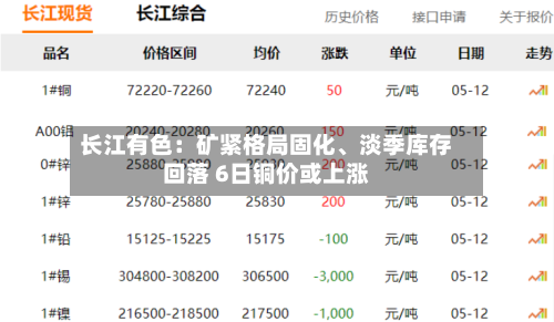 长江有色：矿紧格局固化、淡季库存回落 6日铜价或上涨-第2张图片