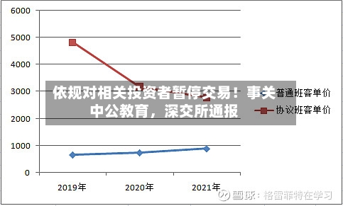 依规对相关投资者暂停交易！事关中公教育	，深交所通报-第3张图片