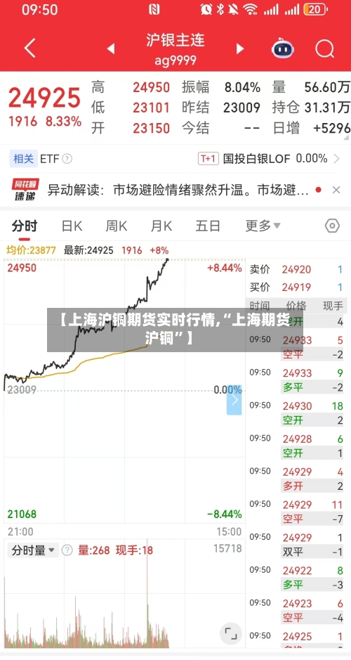 【上海沪铜期货实时行情,“上海期货沪铜”】-第2张图片