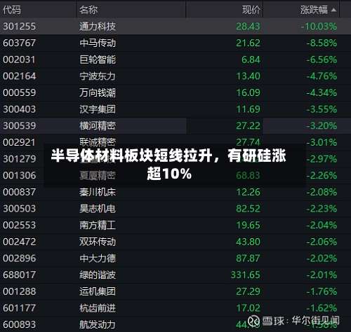 半导体材料板块短线拉升，有研硅涨超10%