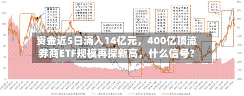 资金近5日涌入14亿元，400亿顶流券商ETF规模再探新高，什么信号？-第2张图片